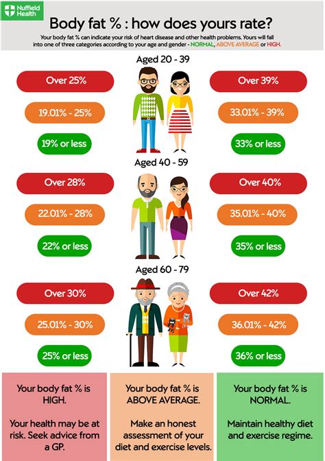 body fat percentage chart women the chart