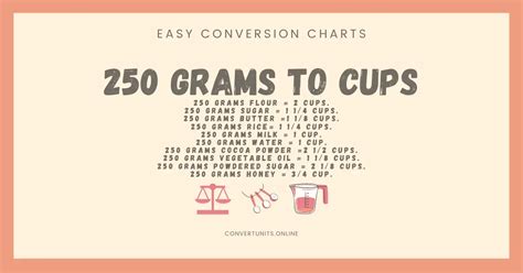 grams  cups  unit converter