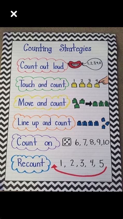 pin  molly donovan  math ideas math anchor charts kindergarten
