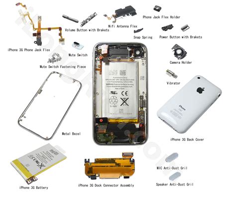 ifixit teardown rates iphone repairability