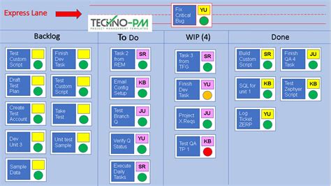 kanban board        project management