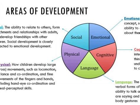 holistic developmentareas  development lesson cpld  unit