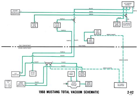 mustang ignition switch wiring diagram diagram meaning