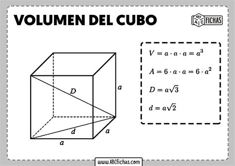 formula del volumen del cubo como se calcula el volumen del cubo
