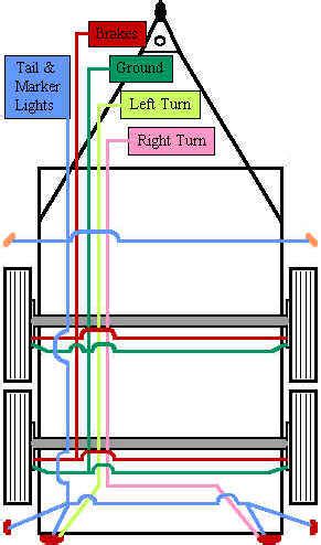 wire trailer wiring diagram pull  motorcycle trailers
