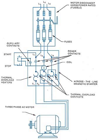 automatic control  phase dol starter wiring diagram