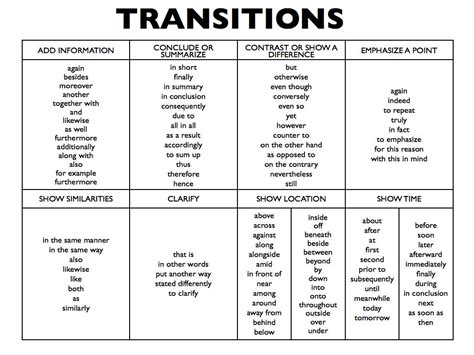transitions  hall  classes