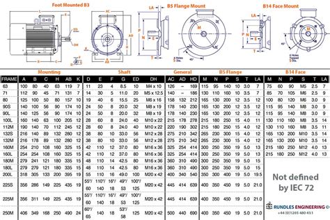 brook crompton  rpm aluminium  phase series  electric motor