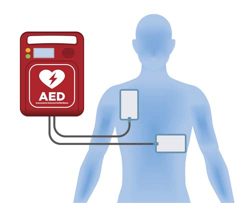 aed aed superstore resource center