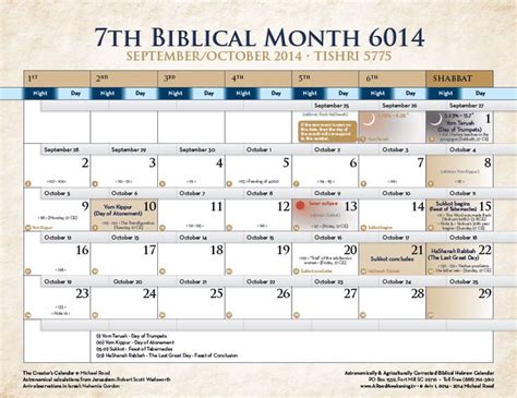 Browse The Biblical Hebrew Calendar For All Of The Lords Feasts And
