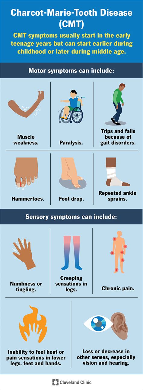 charcot marie tooth disease cmt symptoms treatment