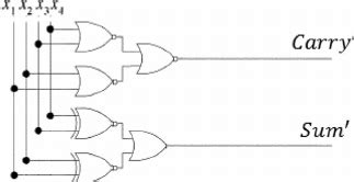 gate level implementation  design   scientific diagram
