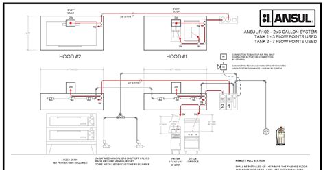 ansul micro switch wiring diagram greenic
