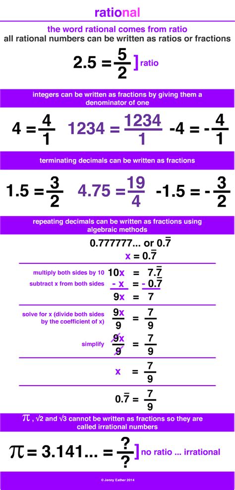 rational number  maths dictionary  kids quick reference  jenny