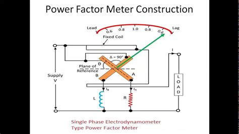 single phase power factor meter youtube