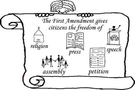 bill  rights  constitution
