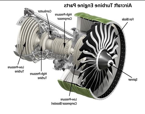 aircraft engine parts  sale  uk   aircraft engine parts