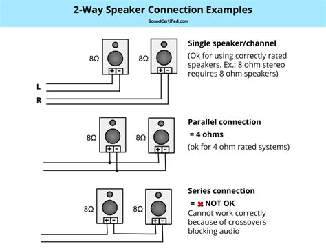 speaker wiring diagram  ohm wiring diagram  schematics