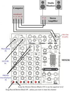 mixer wiring diagram   instruments   mixer   computer sound card
