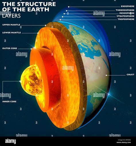 structure   earth earths core section layers earth  sky