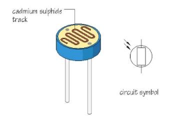 light dependent resistor pengertian  kerja