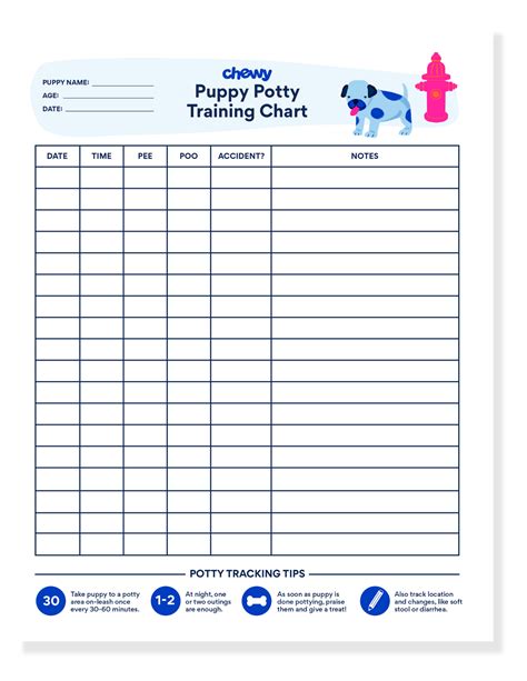 puppy printables checklists trackers   bechewy
