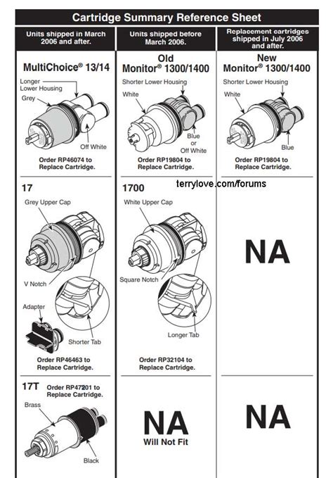 delta  series parts diagram wiring diagram list