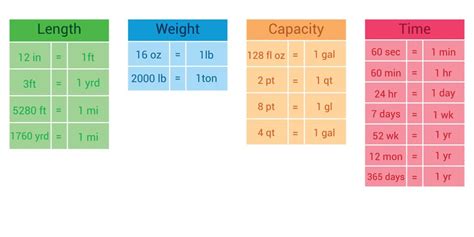 correct order  metric units  order  small  large