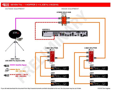 dish network receiver wiring diagram wiring diagram directv wiring diagram wiring diagram