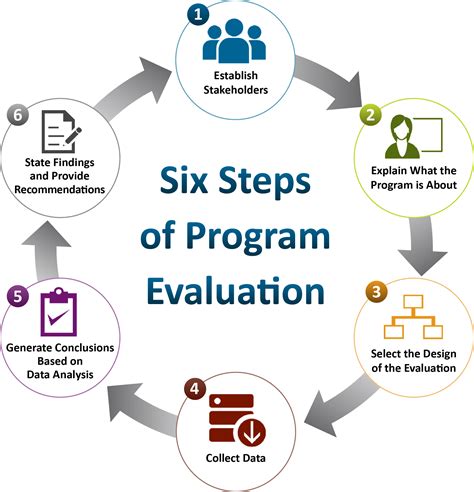 managing program evaluations  qsie standards  center