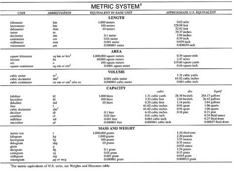 metric system definition meaning merriam webster