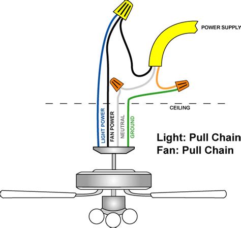 stay safe  wiring ceiling fans warisan lighting