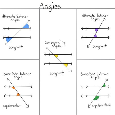 angle review sheet fractal kitty