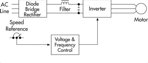 vfd wiring diagram sample wiring diagram sample