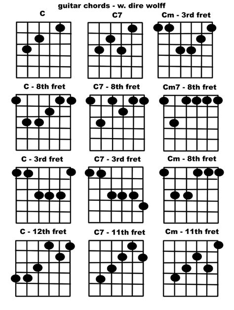 guitar chords c chords
