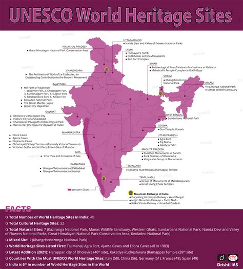 unesco world heritage sites  india