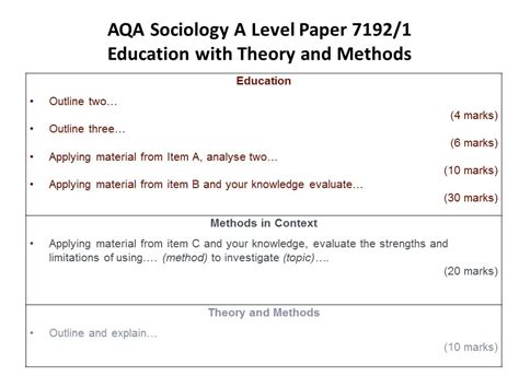 aqa paper  question   papers  level sociology aqa paper  www