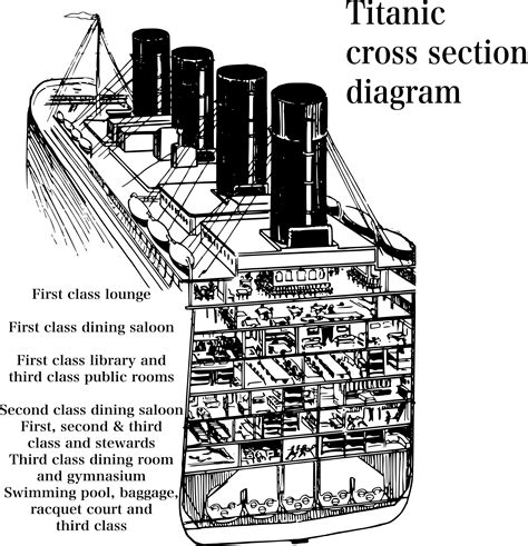 clipart titanic cross section diagram