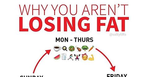 a trainer explains why you re not losing fat popsugar fitness