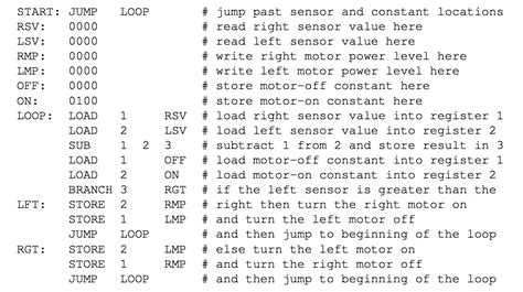 Example Of Assembler Code Like I Have Written Coding Computer