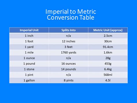 Imperial To Metric Length Conversions – Variation Theory
