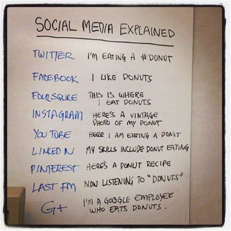 social media explained  donuts chrisreimercom