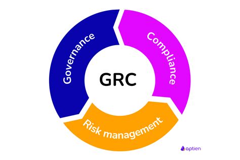 grc governance risk compliance grc compliance