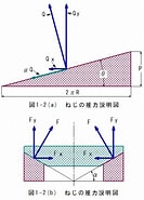 推進力の計算例 に対する画像結果.サイズ: 133 x 185。ソース: skomo.o.oo7.jp