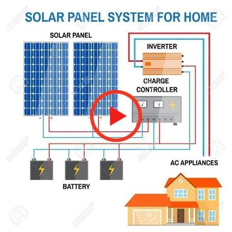 solar panel system  home renewable energy concept simplified diagram