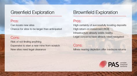 greenfield  brownfield exploration portable analytical solutions