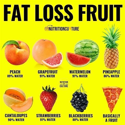 pin  fast diet  lose fat
