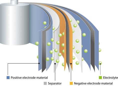 advances  imaging  microanalysis  lithium ion batteries