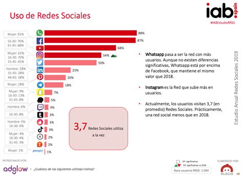 miniatur karte folgen cuales son las redes sociales mas usadas en espana unfair grusel investition