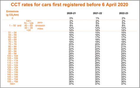 company car tax rates   leaseplan insights